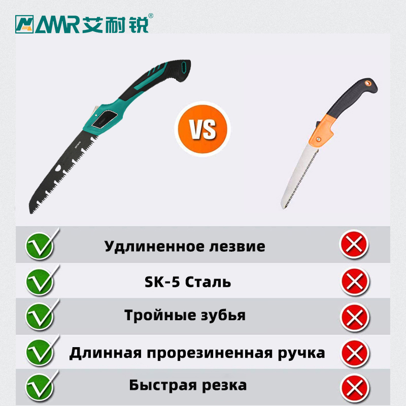 Zusammenklappbare Handsäge, ko – Garden Hand Trowel Bewertung und Preis
